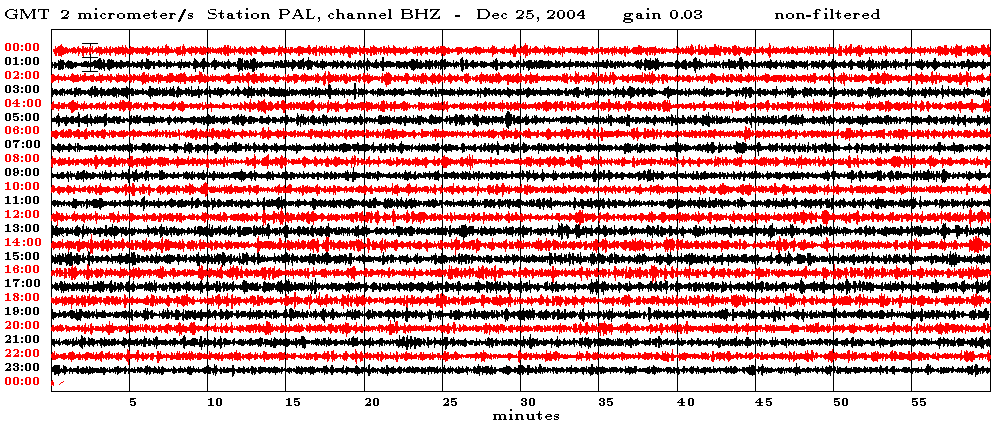 LDEO Seismography 25 December, 2004
