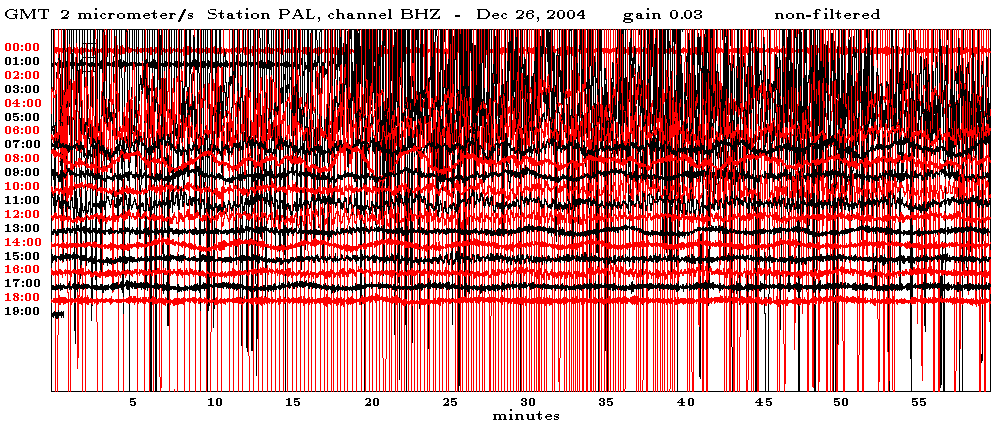 LDEO Seismography December 26, 2004