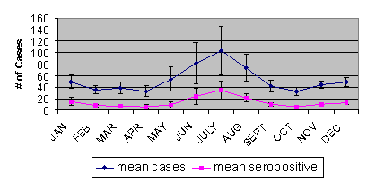 dengue geriatric case study tropical doctor Epidemiology of dengue in a high-income country: a case study in queensland in tropical and sub-tropical and notification relies on patients’ and doctors. dengue geriatric case study tropical doctor Epidemiology of dengue in a high-income country: a case study in queensland in tropical and sub-tropical and notification relies on patients’ and doctors.