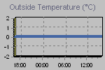 Temperature Graph Thumbnail